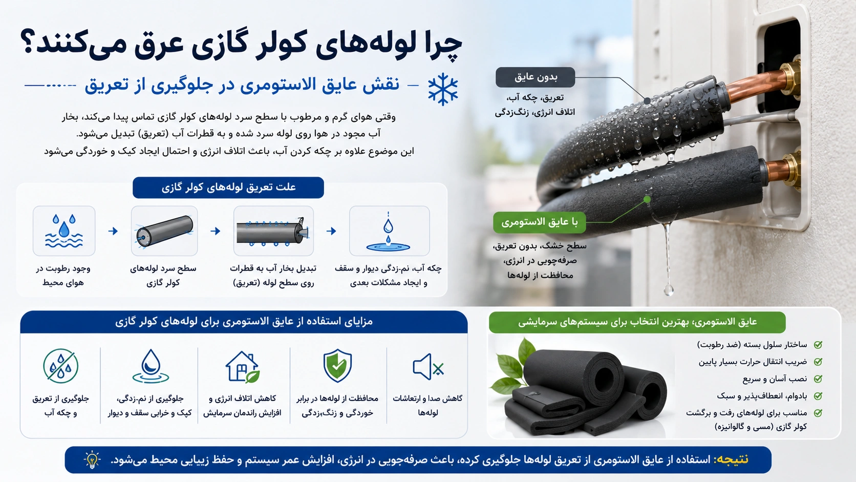 چرا لوله‌های کولر گازی عرق می‌کنند؟